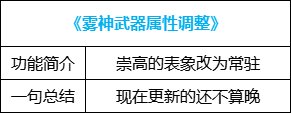 【金秋版本：便利性优化】雾神武器崇高的表象常驻，忆系列可直接升级为录/痕6