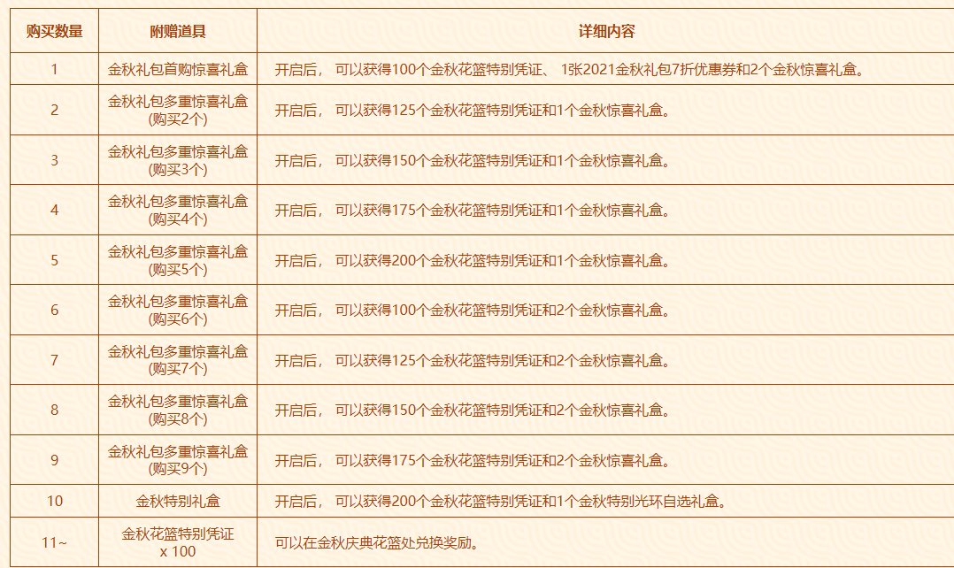 20-23年金秋礼包的多买多送2