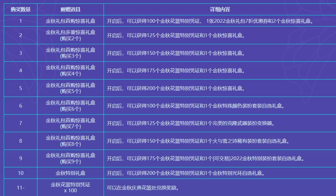 20-23年金秋礼包的多买多送3