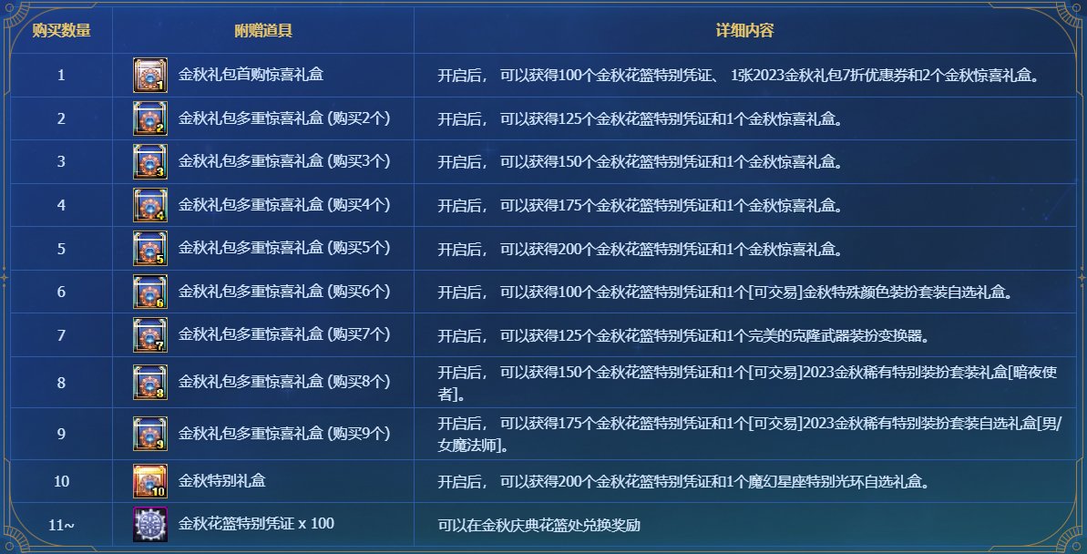 20-23年金秋礼包的多买多送4