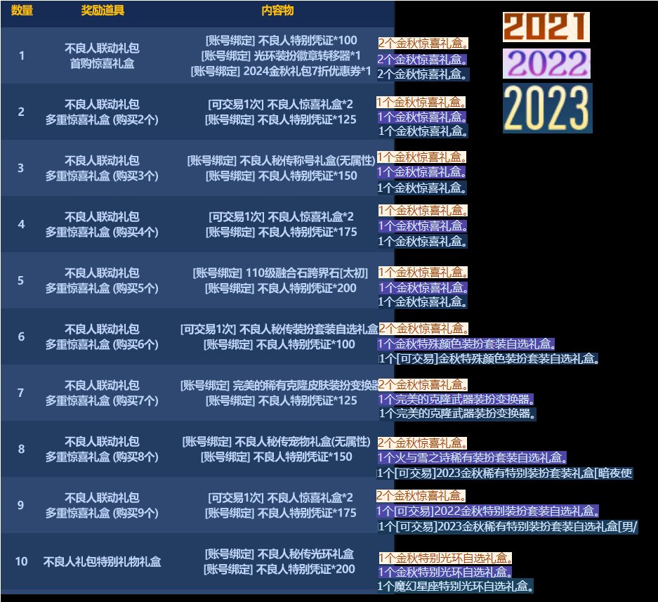 20-23年金秋礼包的多买多送5
