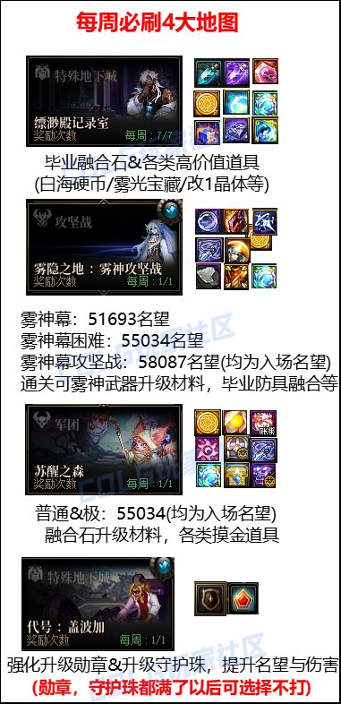 【金秋版本:回归指南】极速成长活动助养成,金秋回归/新晋快速毕业指南14