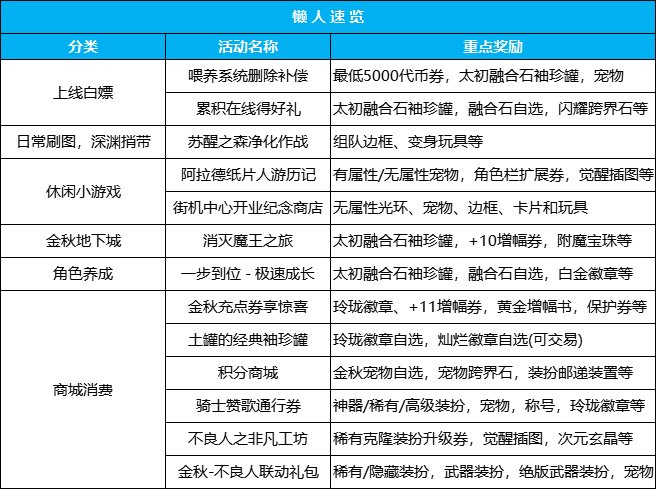 【金秋版本：活动攻略】上线就送5000代币，一步到位极速成长助养成2