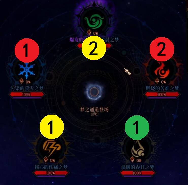 提前科研了一把9.12之后雾神团本中高配打法，顺便简单分享下成果~7