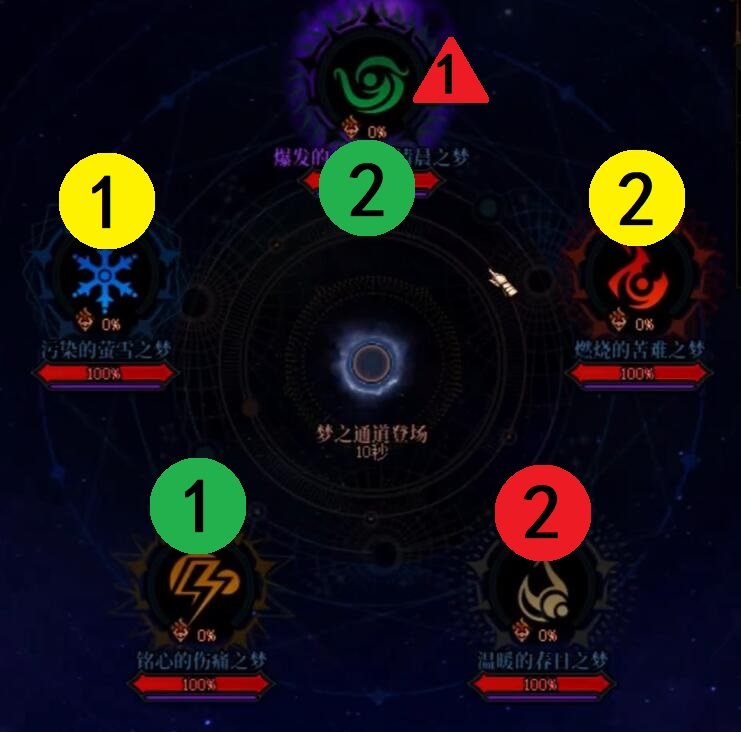 提前科研了一把9.12之后雾神团本中高配打法，顺便简单分享下成果~8