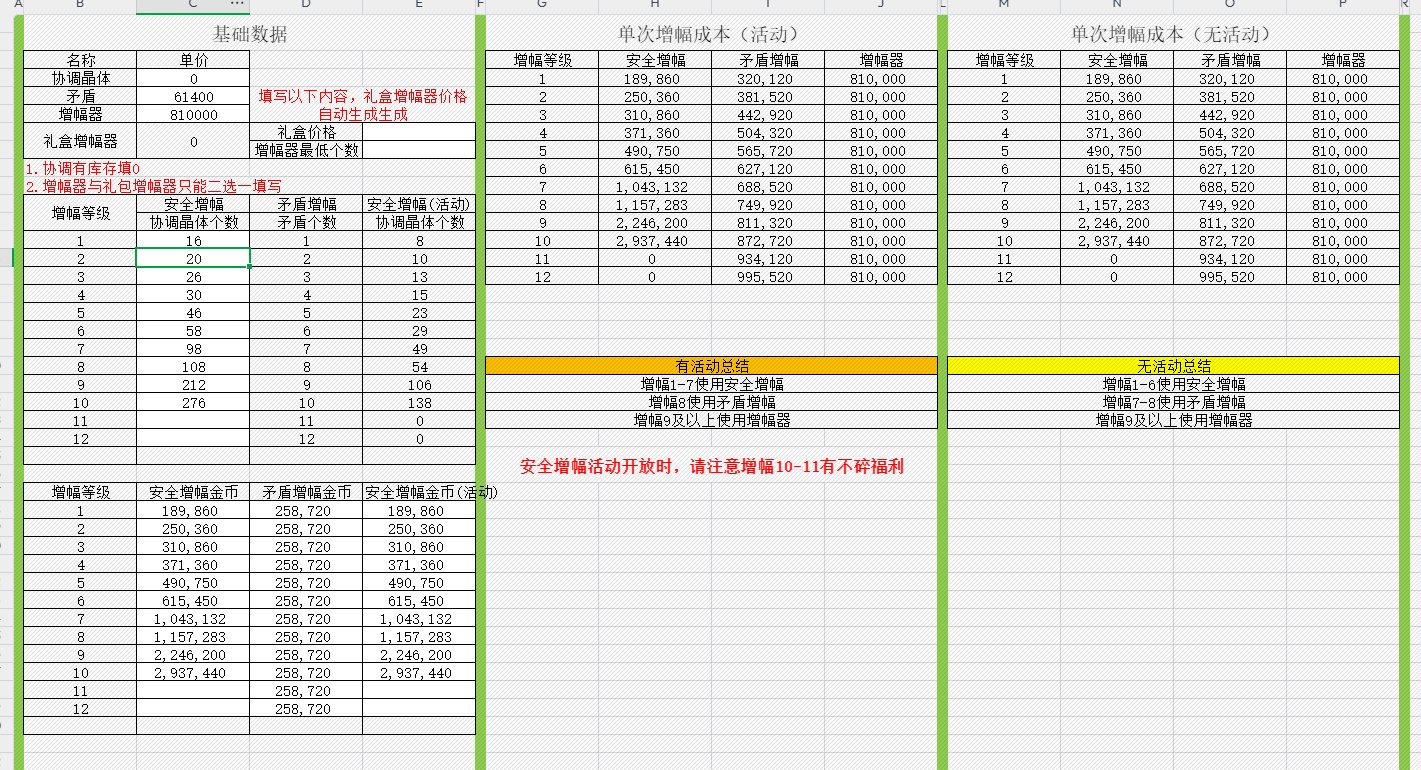 增幅成本计算器1