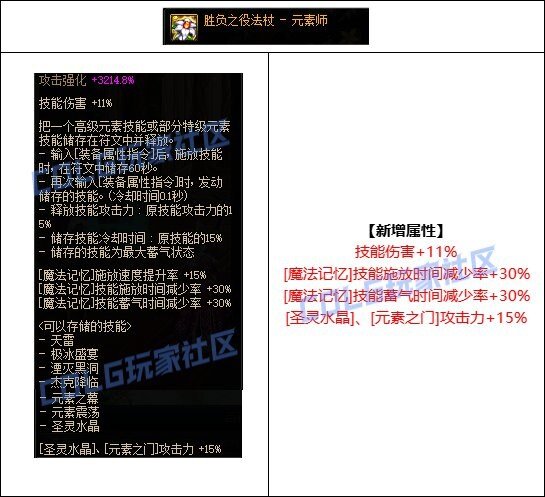 【搬运】中副本第六次决战整顿1