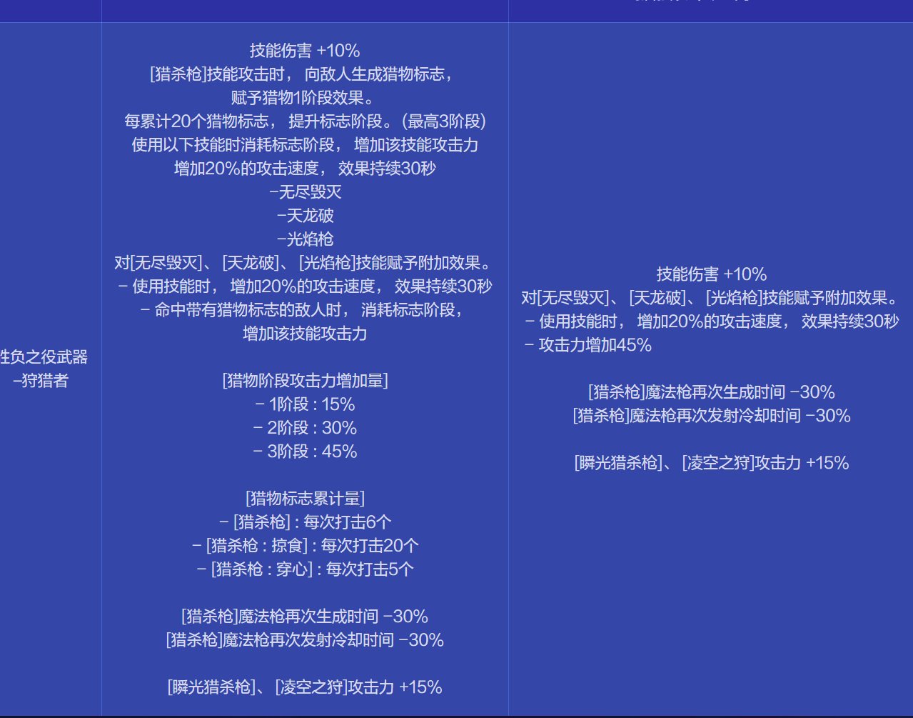 在不为人知的角落，某光枪CP得到了2次加强1
