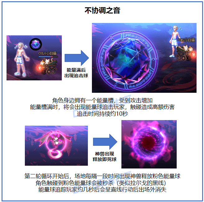 【金秋版本：苏醒之森】与白猫一起，具现协调之音！苏醒之森机制详解攻略87