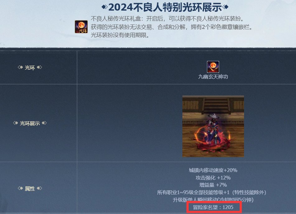至尊光环名望加了？1