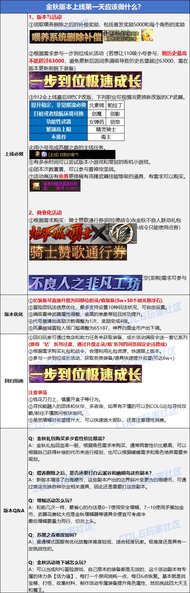 【金秋版本：首日指南】金秋版本上线第一天该做啥？首日行动指南帮你忙2