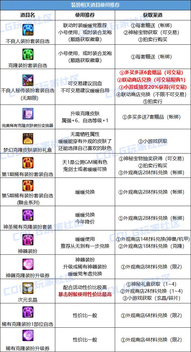 【金秋版本:礼包购买】金秋如何购买与分配最佳?礼包购买指南给你答案!9
