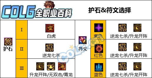 【金秋版本：职业重做】力驱法驱合二为一，四神柔化拉高上限48
