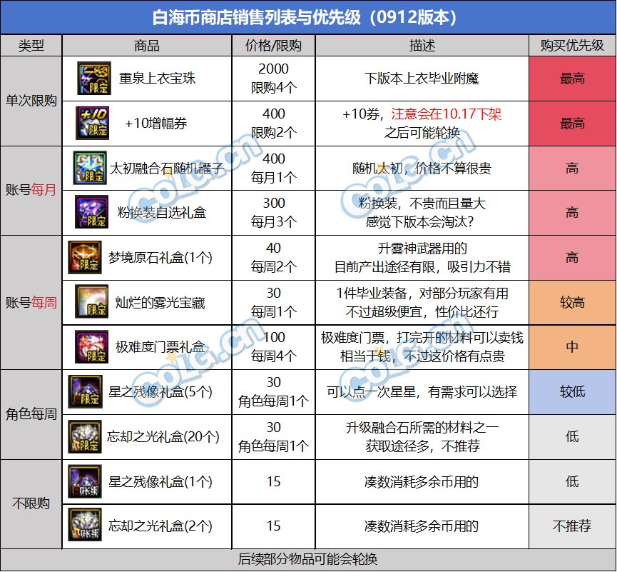 【攻略：喂养删除】多久能换宝珠？白海币获取与兑换指南6