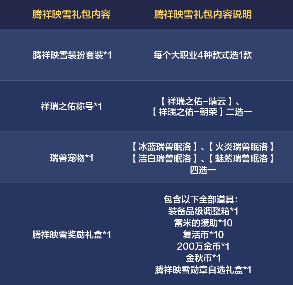 金秋礼包爆料及对比，困难团本出击！2