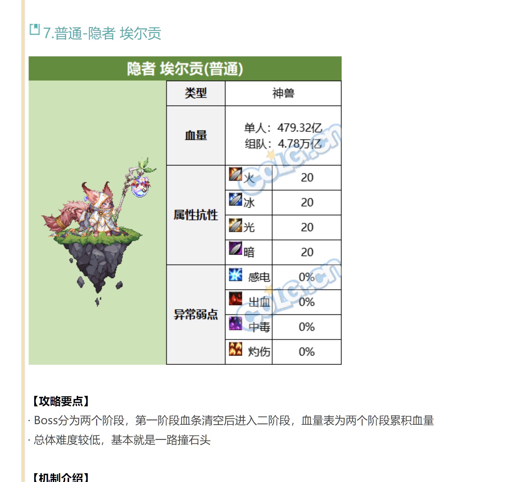普通难度是没有狐狸的吧1