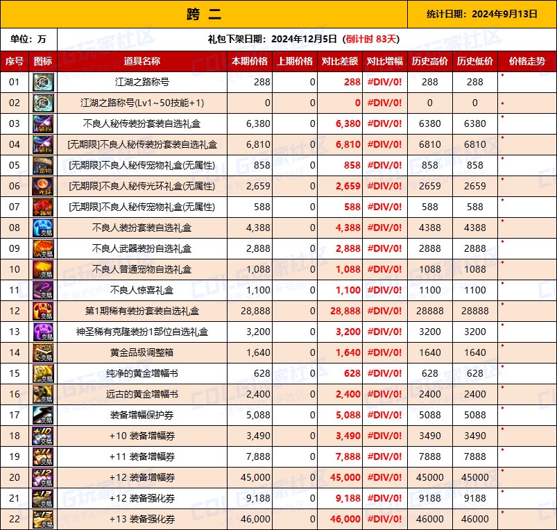 【物价统计】2024不良人礼包/常驻/金币拍卖行价格全跨区统计（9月13日第88期）4