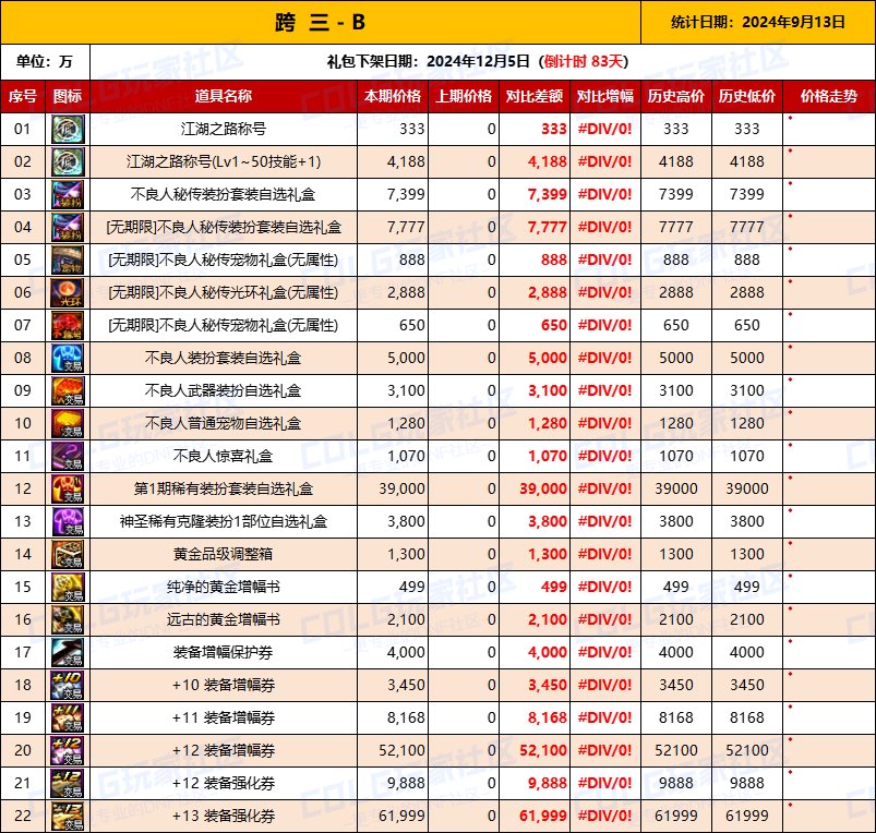 【物价统计】2024不良人礼包/常驻/金币拍卖行价格全跨区统计（9月13日第88期）8