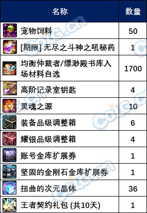 【金秋版本：阿拉德战令】光环宠物全都有，骑士赞歌通行证周期与奖励介绍6