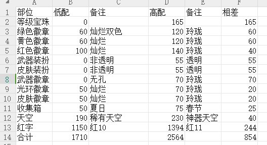 奶细节差距1