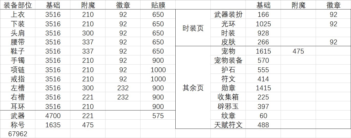 风暴名望是否合理1