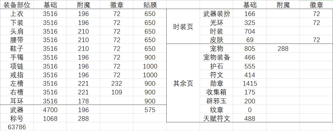 风暴名望是否合理2