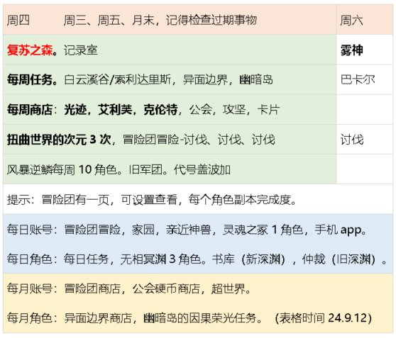 元素师小版本攻略24.9.12复苏之森，cp武器26