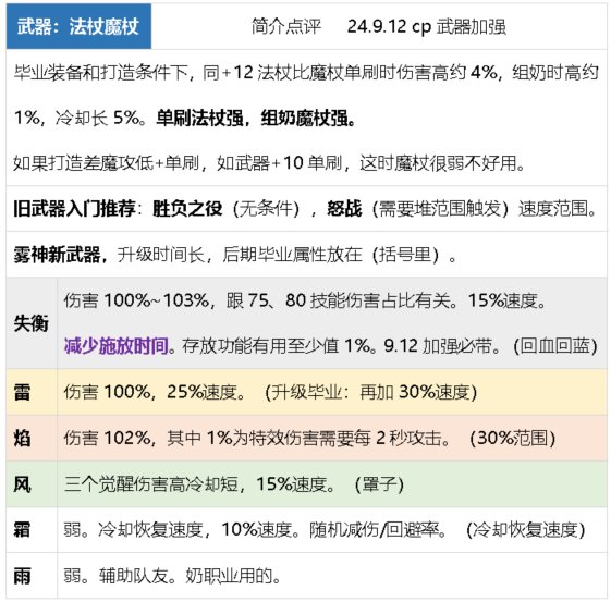 元素师小版本攻略24.9.12复苏之森，cp武器2