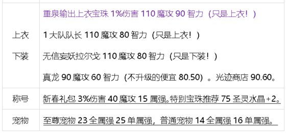 元素师小版本攻略24.9.12复苏之森，cp武器24