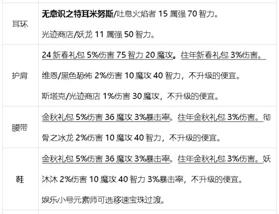 元素师小版本攻略24.9.12复苏之森，cp武器23