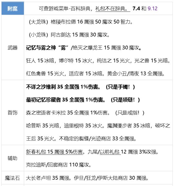 元素师小版本攻略24.9.12复苏之森，cp武器22