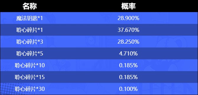 【商城活动】聆心之旅秋月雪兔礼包返场 抽钱兔无量礼盒1套8