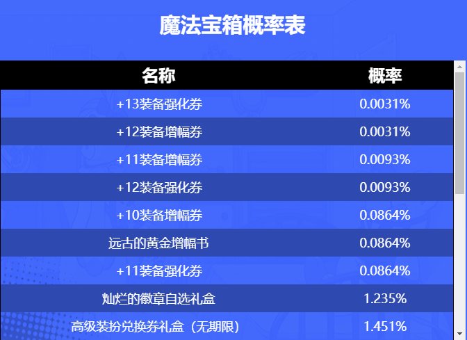 【商城活动】聆心之旅秋月雪兔礼包返场 抽钱兔无量礼盒1套9