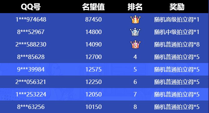 【商城活动】聆心之旅秋月雪兔礼包返场 抽钱兔无量礼盒1套12