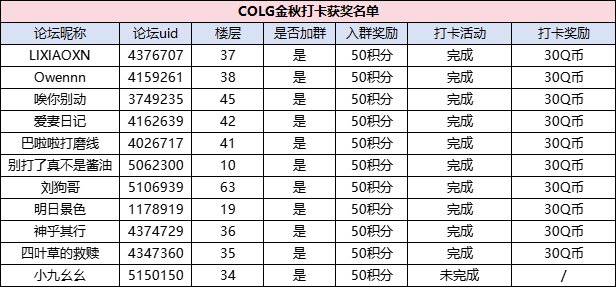 【创作赢Q币】COLG创作激励计划来袭！发帖打卡赢Q币！7