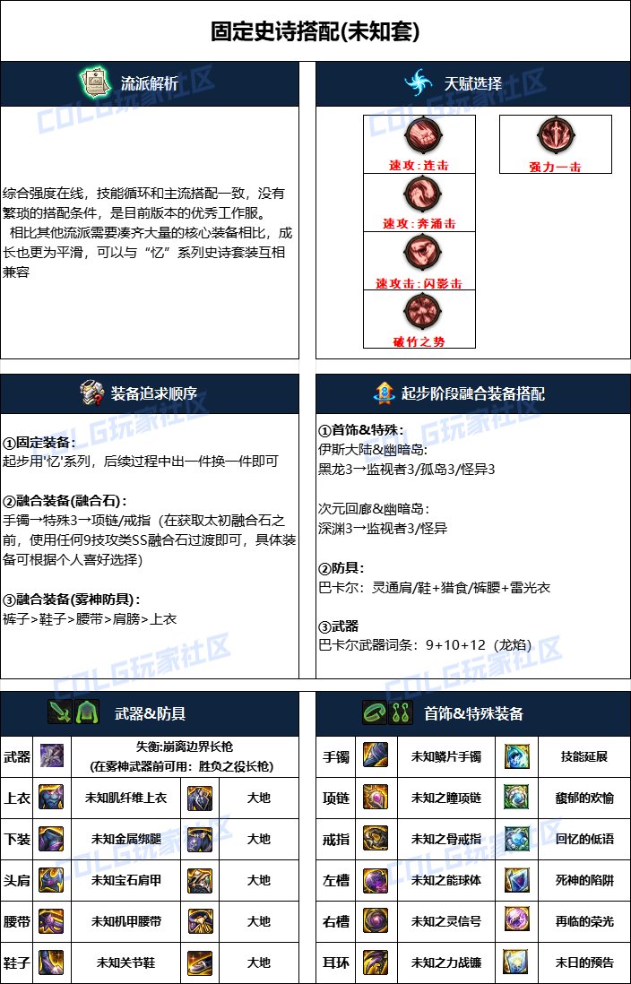 【110版本：职业百科】COLG全职业百科一一决战者(更新至苏醒之森版本)4