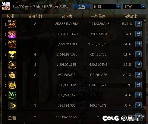 修罗 觉醒流派测试（550亿=800亿 任何C）2