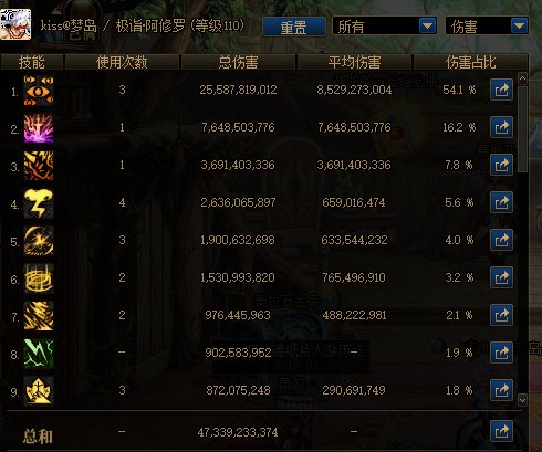 修罗 觉醒流派测试（550亿=800亿 任何C）6