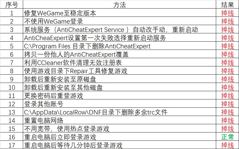 被安全组件整麻了，找不到正确解决方法2