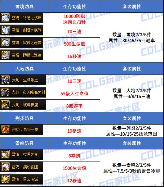 【攻略：装备实验室】又肉又有输出！缠斗环境下高容错搭配分享4