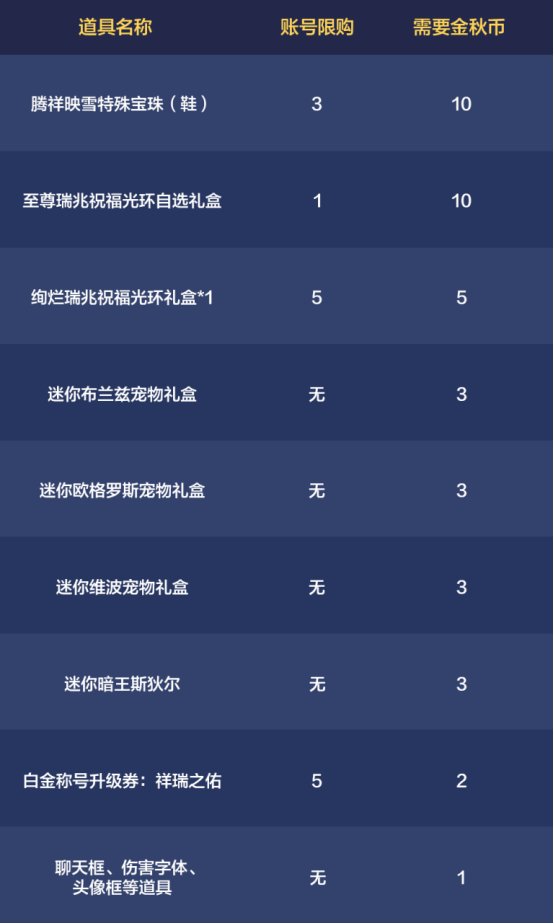 金秋礼包爆料及对比，困难团本出击！5