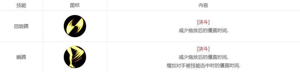 09.11版本决斗平衡后职业分析,武神削弱无伤大雅,魔道或成下水道4