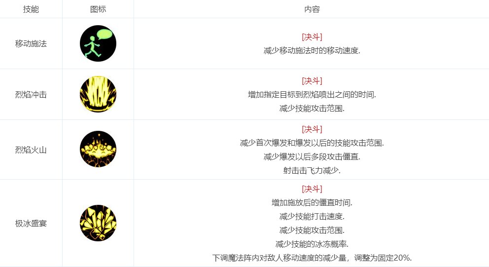 09.11版本决斗平衡后职业分析，武神削弱无伤大雅，魔道或成下水道10