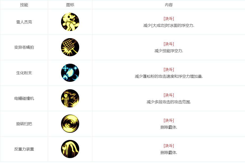 09.11版本决斗平衡后职业分析，武神削弱无伤大雅，魔道或成下水道13