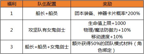 沧海向前冲第2期——拿满奖励的关键在于队伍搭配1