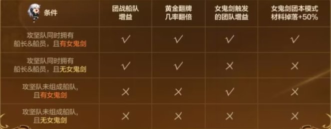 沧海向前冲第2期——拿满奖励的关键在于队伍搭配2