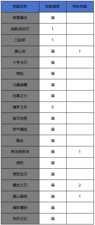 大神玩家新世界打法进阶教学——狂战士1