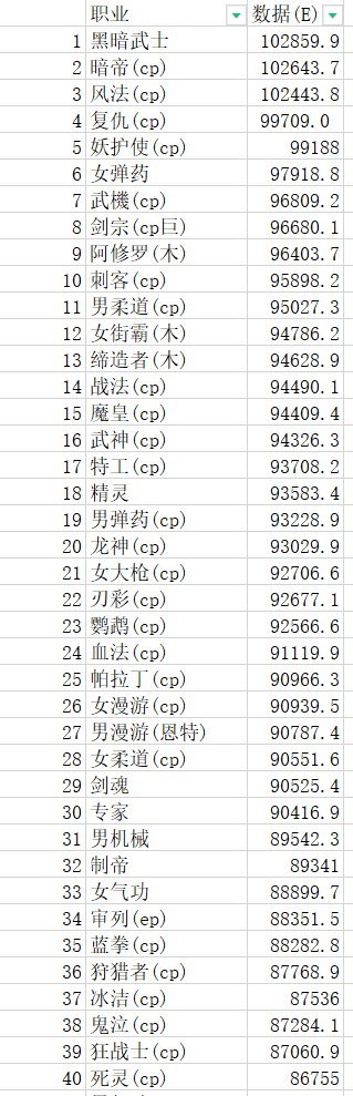 简简单单挂个人，给大伙避雷3