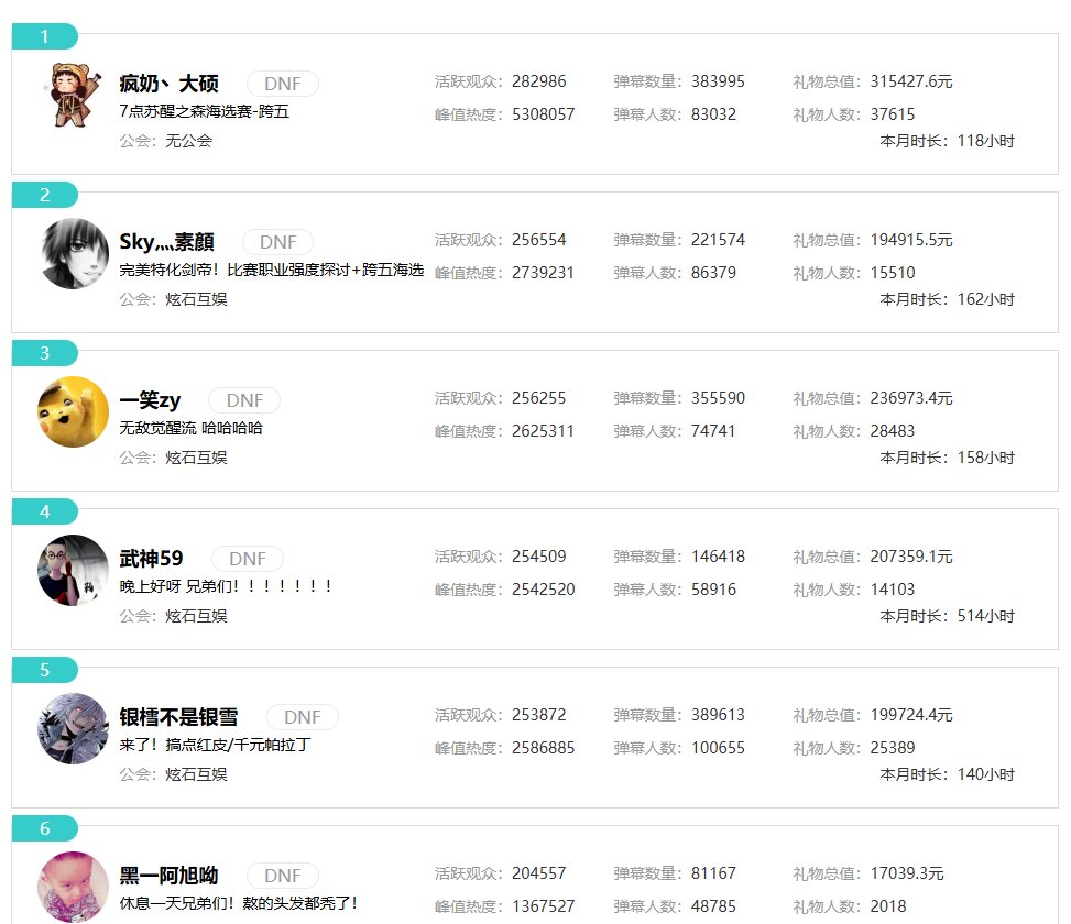 刀客塔锐评系列：选择真的大于努力，简评大硕回海鲜台的近况5