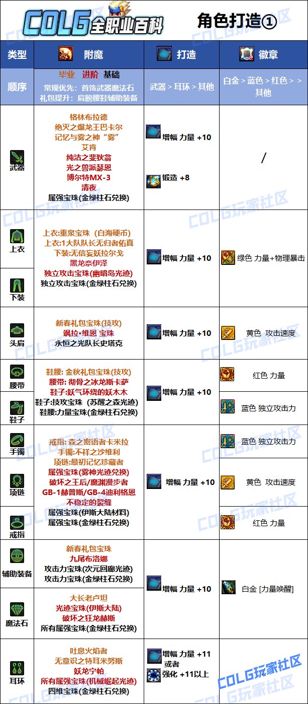 【110版本：职业百科】COLG全职业百科一一狂战士(更新至苏醒之森版本)13